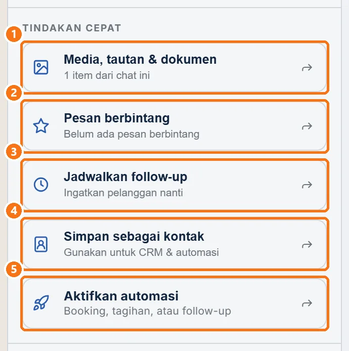 Bagian TINDAKAN CEPAT berisi lima tombol pintasan