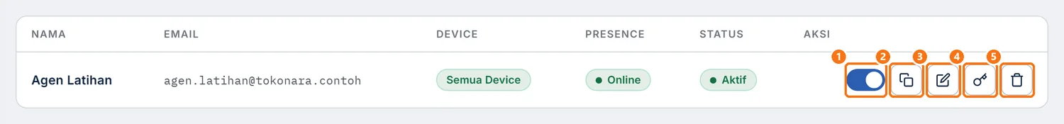 Ikon di kolom Aksi pada baris agen: sakelar aktif, tautan masuk, atur device dan nama, reset kata sandi, dan hapus