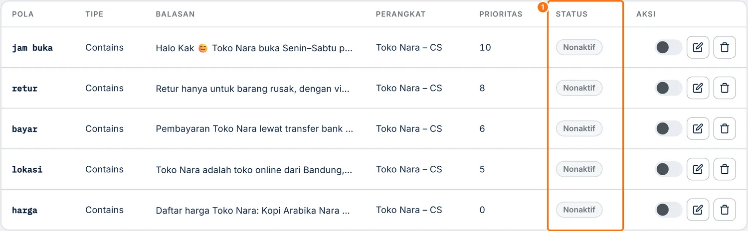 Tabel Autoreply dengan kolom Status semua aturan berisi Nonaktif