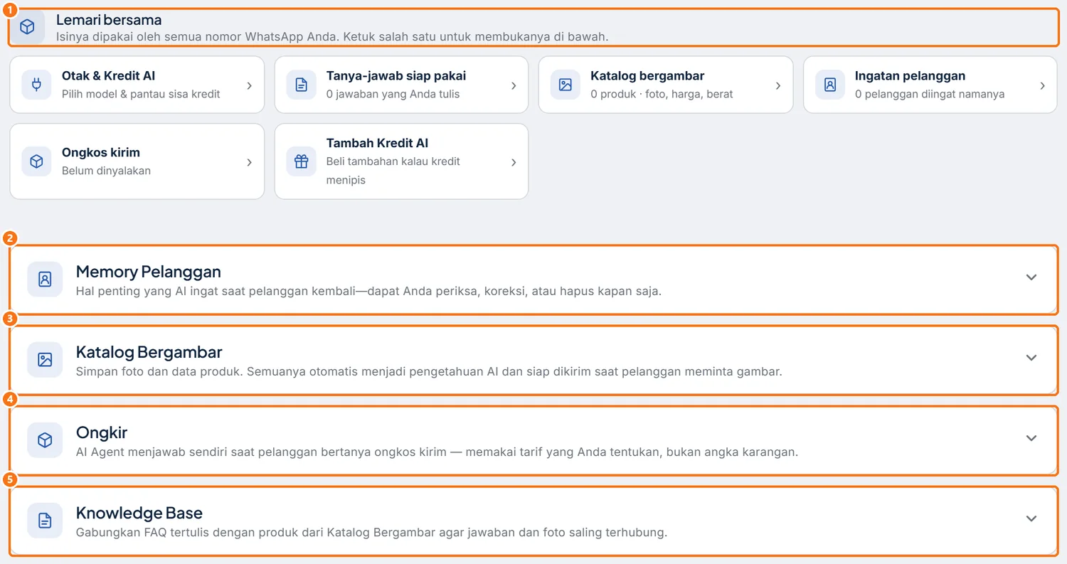 Lemari bersama dan empat bagian lipat yang masih tertutup