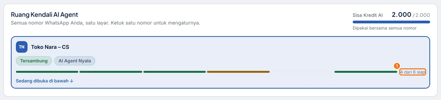 Kartu nomor setelah bot dinyalakan menampilkan skor kesiapan