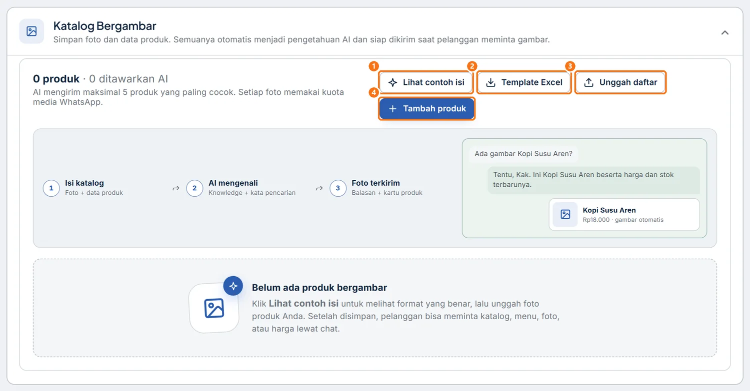 Bagian Katalog Bergambar yang masih kosong, dengan tombol Template Excel, Unggah daftar, dan Tambah produk